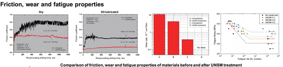 Research Area-Friction, wear and fatigue properties